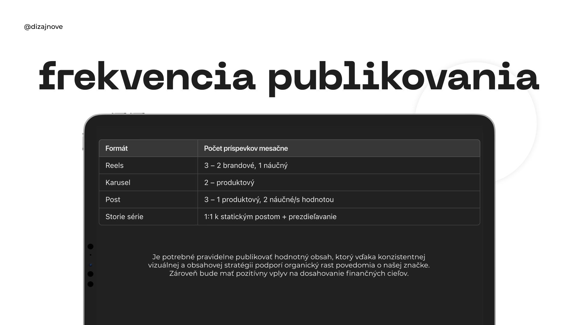 Recommended publishing frequency on social networks