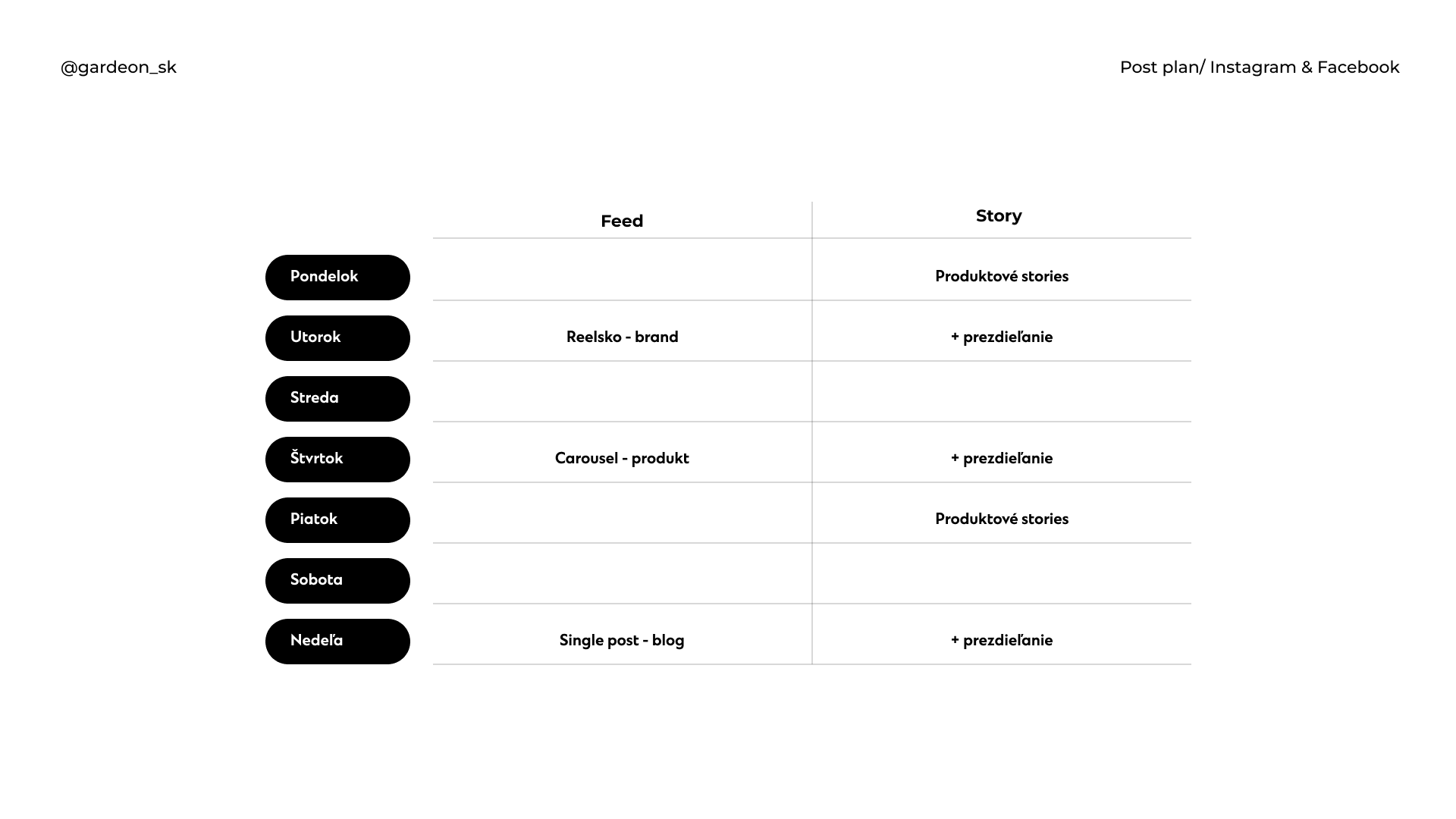 Post plan for communication on social networks