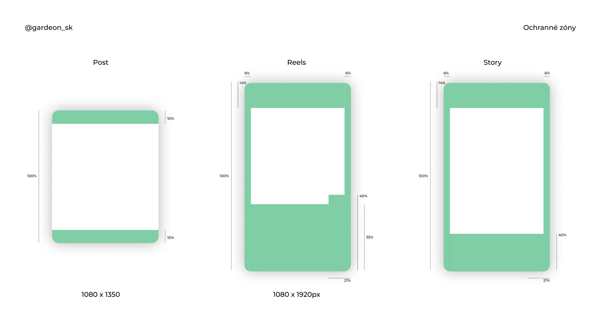 Rules of safe zones in the visual identity of the brand