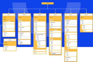 Information Architecture: The Foundation of an Effective User Experience