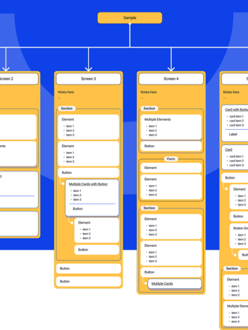Information Architecture: The Foundation of an Effective User Experience