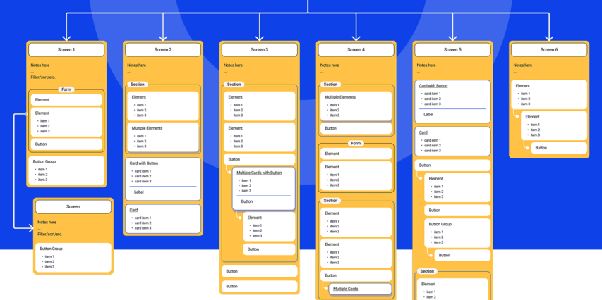 Information Architecture: The Foundation of an Effective User Experience