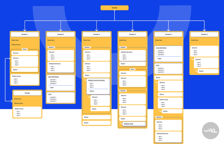 Information Architecture: The Foundation of an Effective User Experience