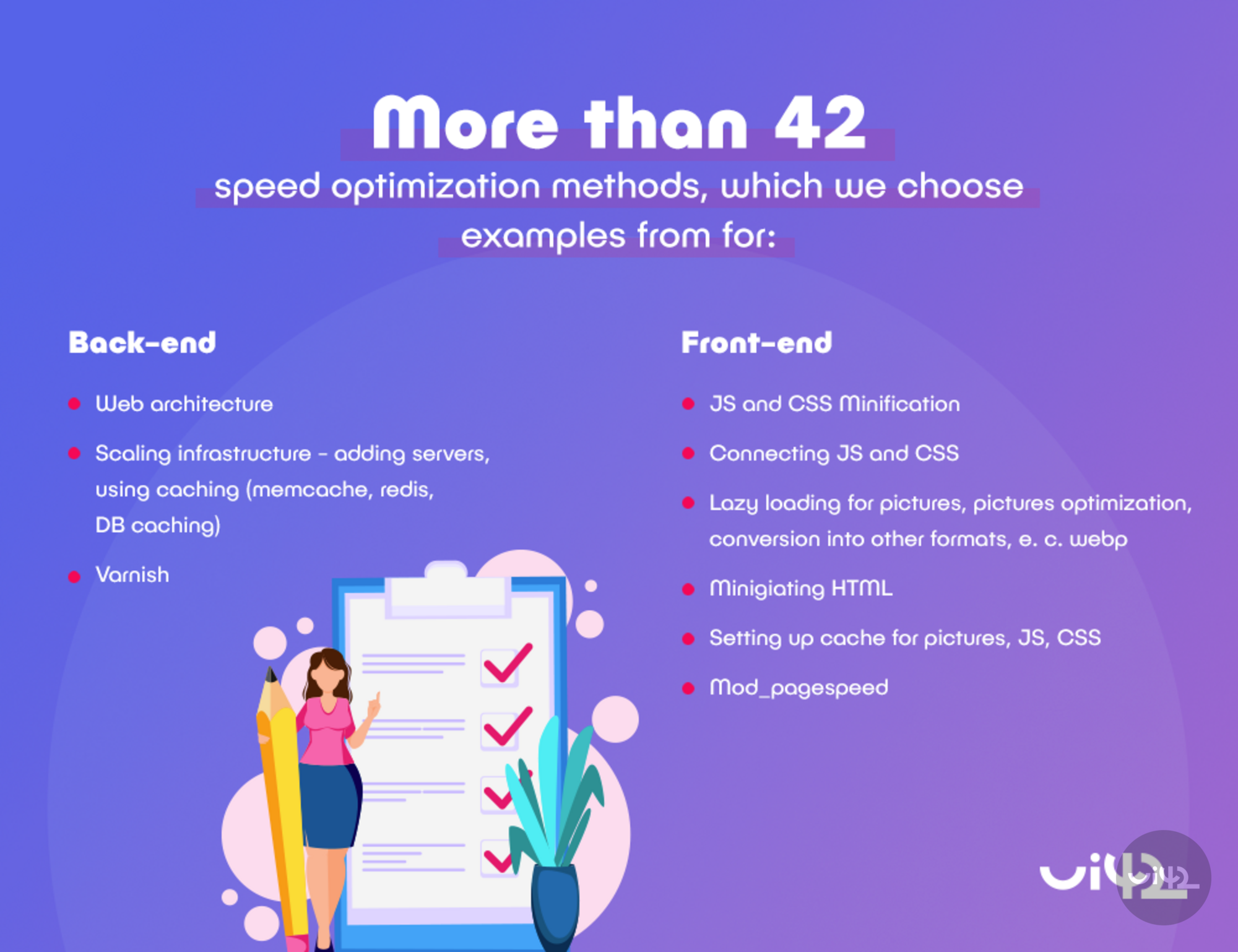 Infographic displaying more than 42 speed optimization methods for back-end and front-end. In the back-end section, web architecture, infrastructure scaling, and Varnish are listed. In the front-end section, JS and CSS minification, lazy loading of images, and cache settings are included.