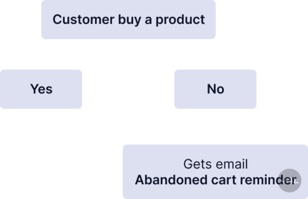 opusteny kosik scenar