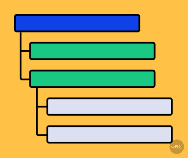 Diagram of Information Architecture