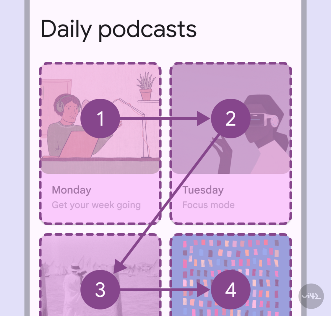 An example of a poorly designed website with daily podcasts, where four cards with images and text are displayed. The images are blurry and the text is hard to read, indicating accessibility issues.