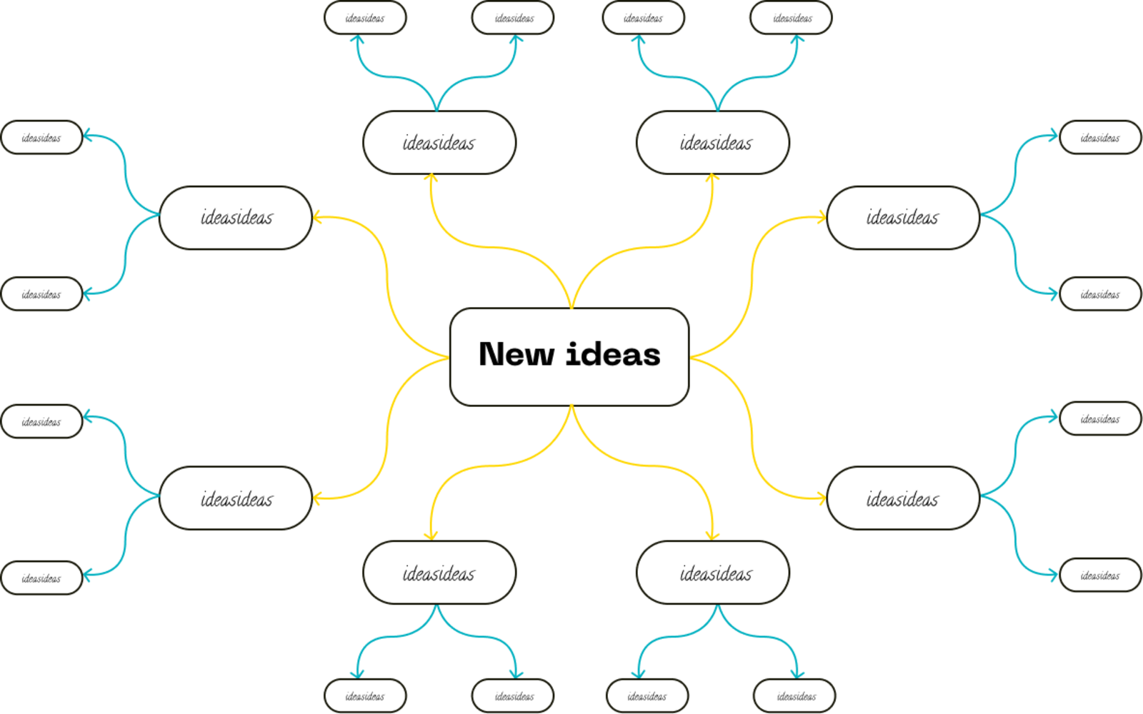 example of a mind map
