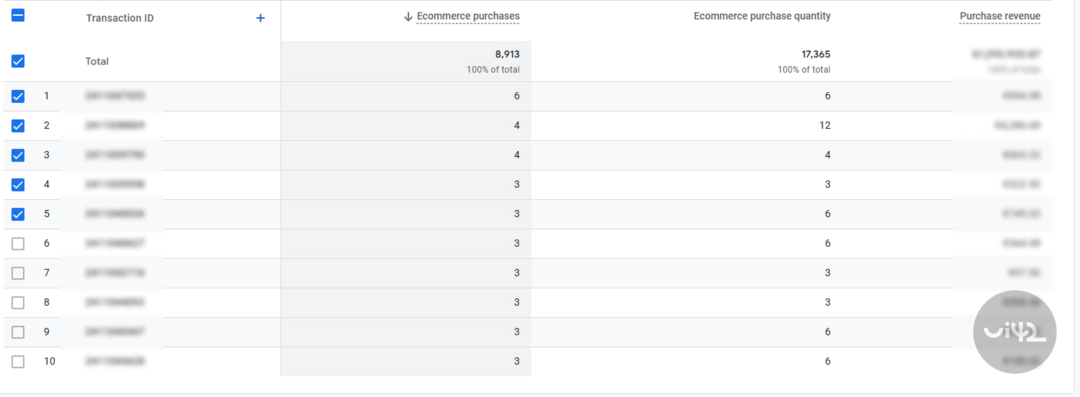 List of transactions in Google Analytics 4 with columns for the number of purchases, quantity of purchases, and purchase revenue.