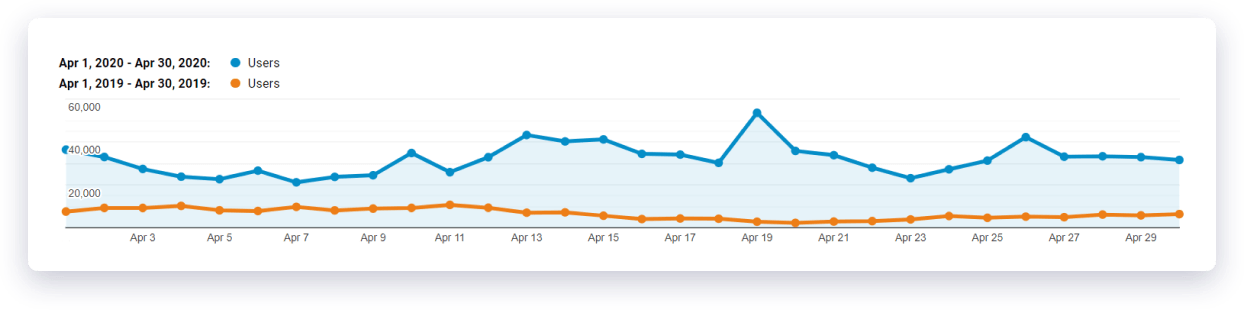 Dedoles analytics