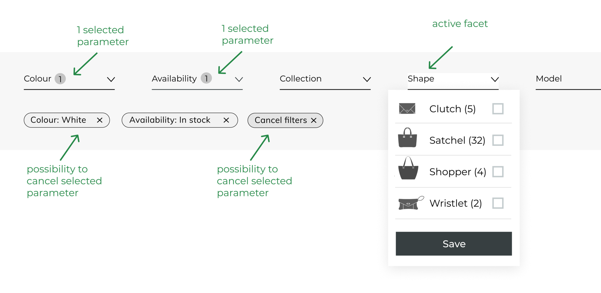 Sample of faceted search with the option to cancel selected parameters and change active facets