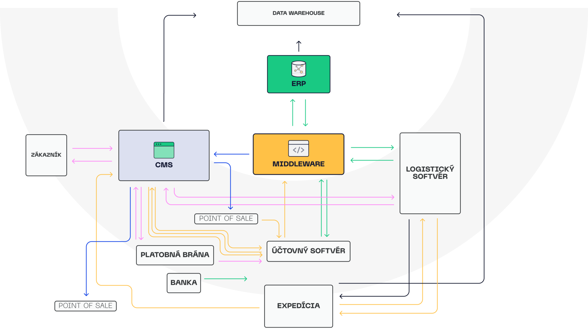 What is included in the technical specification from ui42?
